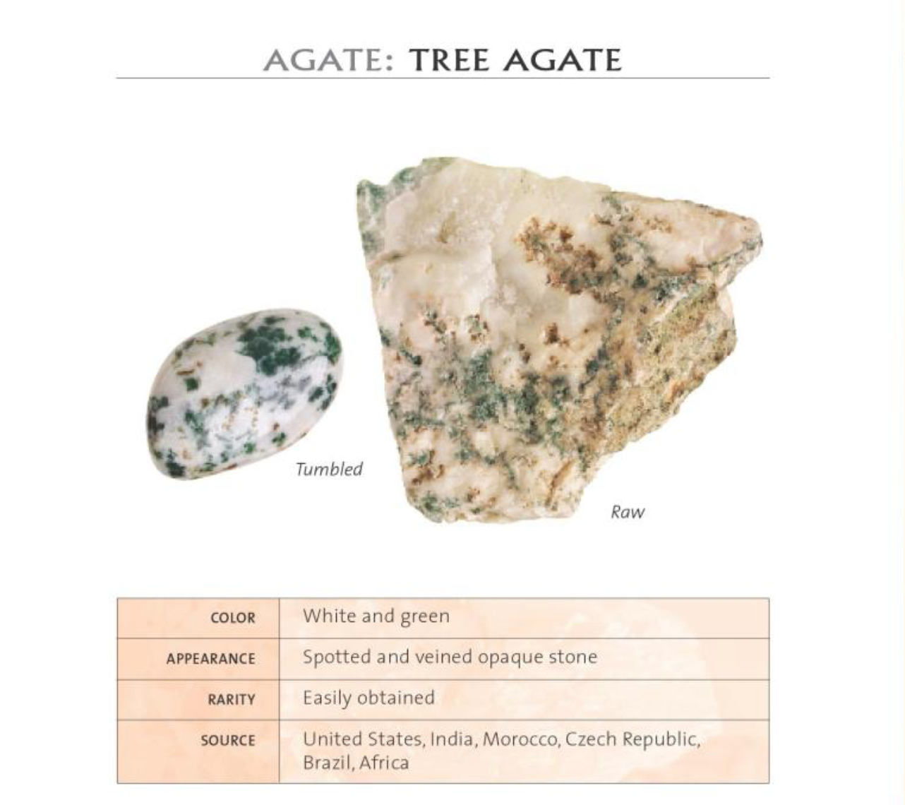 The Crystal Bible | Vol.2