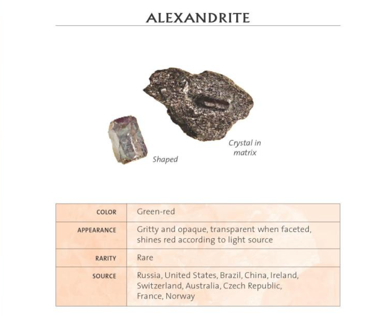 The Crystal Bible | Vol.2